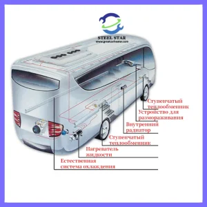 Схема стояночного обогревателя, Схема стояночного обогревателя в Китае