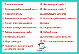 Схема воздушного стояночного отопителя, Основная машина, Дозирующий масляный насос, Переключатель, Отвод Масляной Трубы, Линии Передачи, Линия Вывода Компонентов, Гибкая Выхлопная Труба, Воздушный Шланг для горения, Жгут Проводов, Кронштейн Дозирующего масляного Насоса, Фитинги, Хомуты для шлангов, Вращающийся воздуховыпуск, Решетка, Защитная Крышка, Гибкий Шланг.Глушитель выхлопных газов, Жгут проводов отопителя