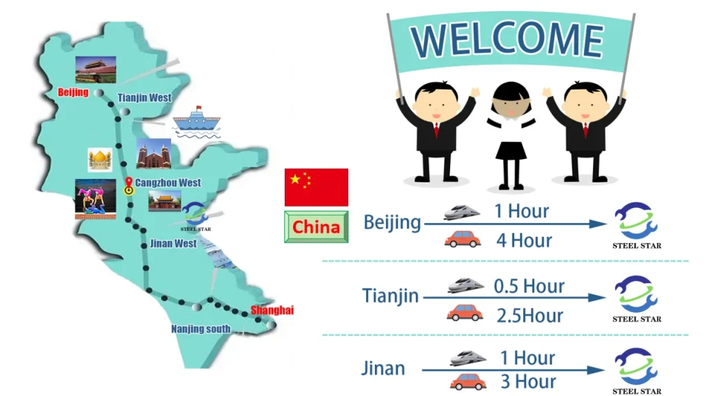 Cangzhou Steelstar Machinery Co.,Ltd.